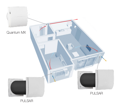 Decentralizētā ventilācijas iekārta Aerauliqa PULSAR 100