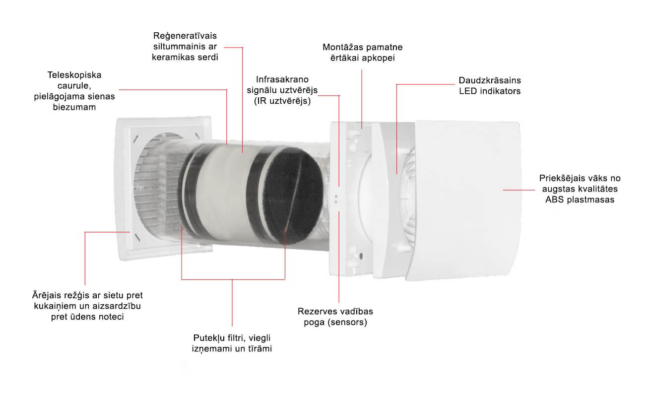 Decentralizētā ventilācijas iekārta Aerauliqa ORION 100
